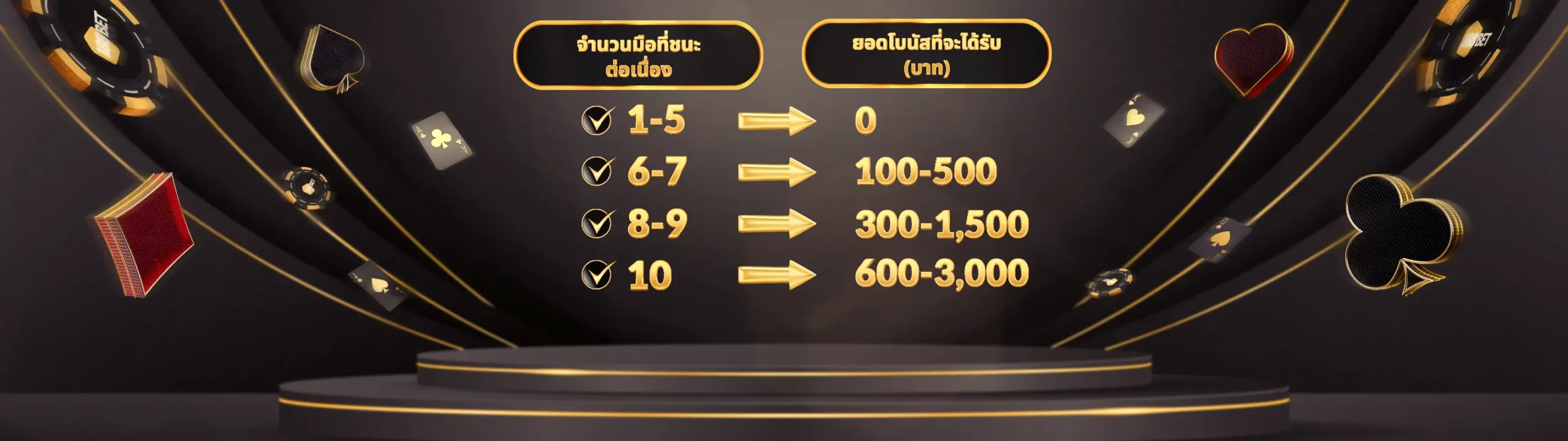 ชนะ 6 มือติดบาคาร่า รับ 100 - 3,000 บาท ทุกวัน